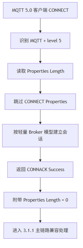 图表说明