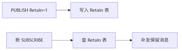 图表说明