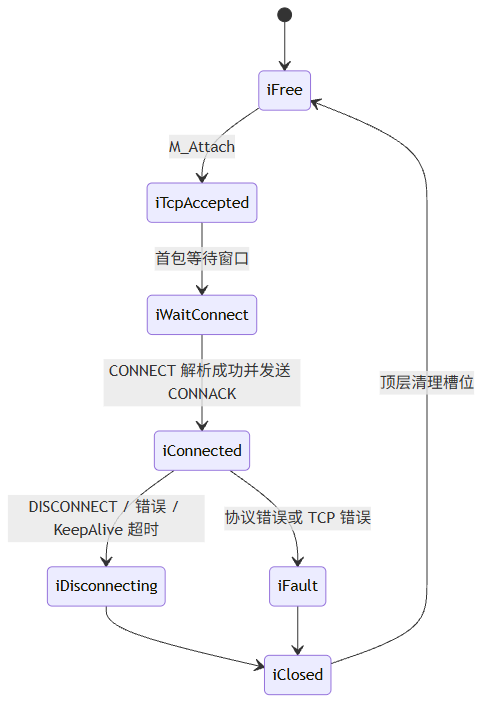 图表说明