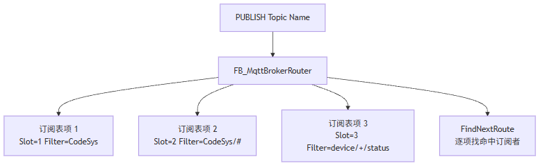 图表说明