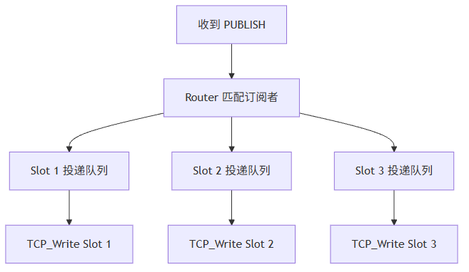 图表说明