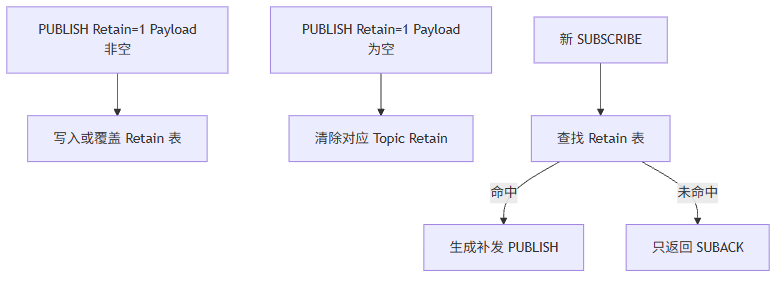 图表说明