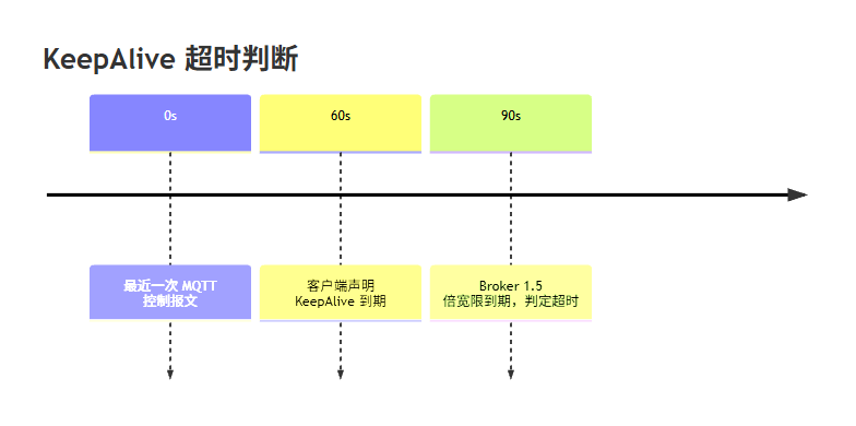 图表说明