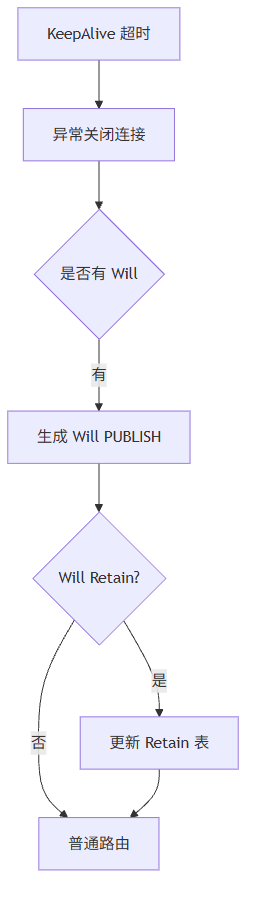 图表说明