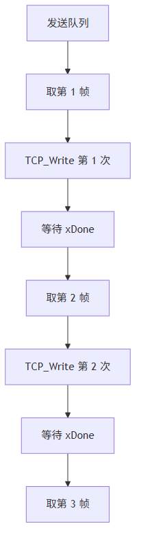 图表说明