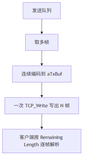 图表说明