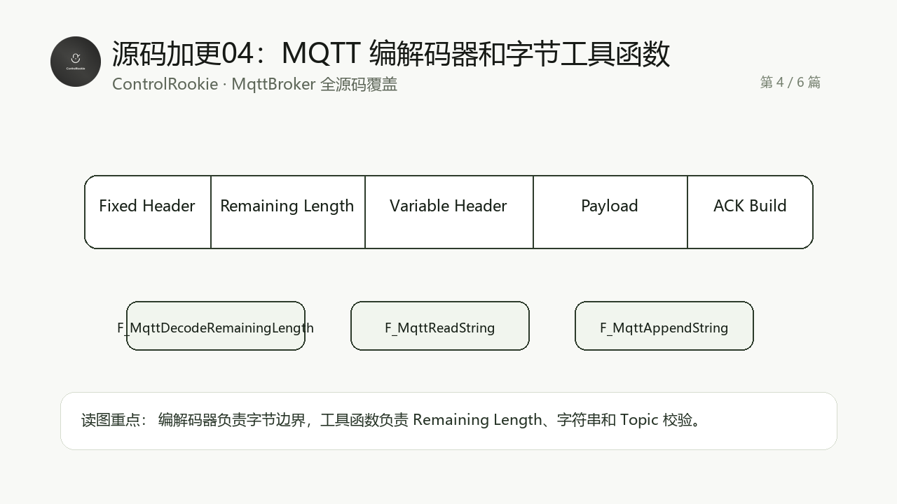 源码加更04_MQTT 编解码器和字节工具函数