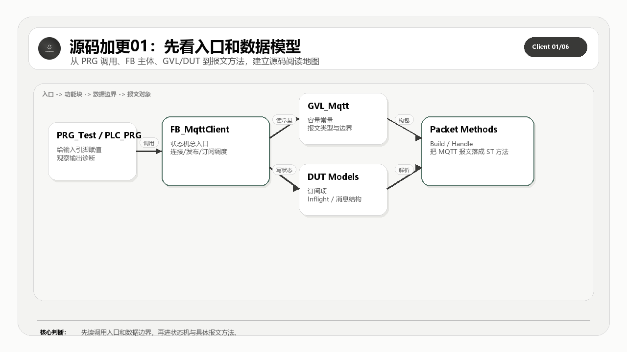 软件交互架构图