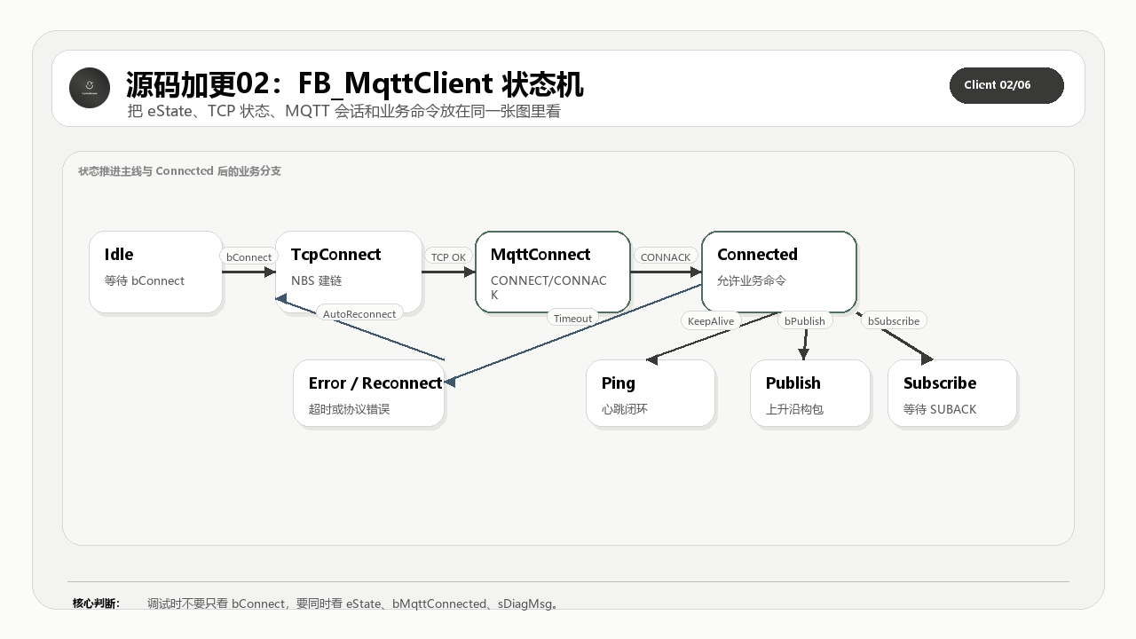 软件交互架构图