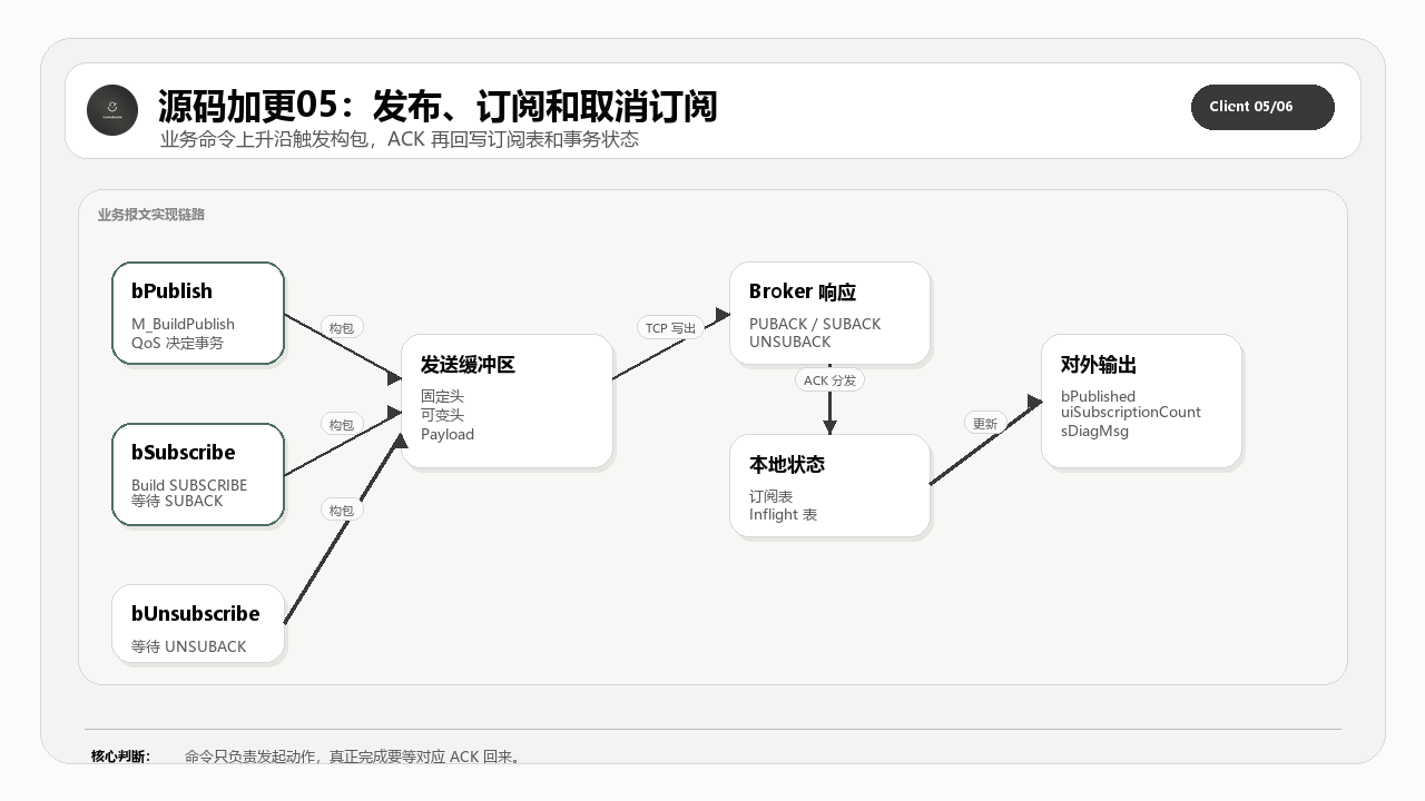 软件交互架构图
