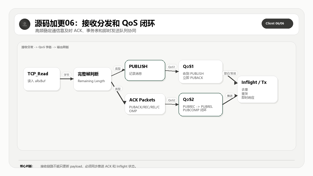 软件交互架构图