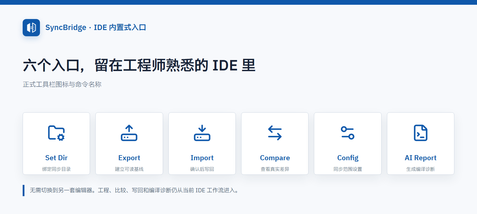 SyncBridge 的六个 IDE 工具栏入口